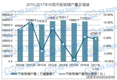 <b>平板玻璃制制机械市场规模：2023年全球大约为</b>