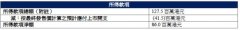 舒宝国际港股上市首日涨3137% 净募资086亿港元