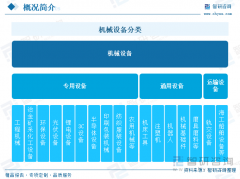 <b>【智研征询】2025年中国机械设备行业市场研究及</b>