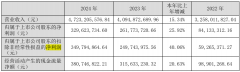 飞龙股份2024年实现营收4723亿元净利润同比增加