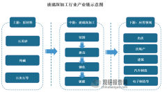 智能化取高端化将成我国玻璃深加工行业成长双